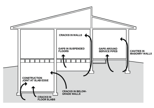 sub-slab and sub-membrane depressurization